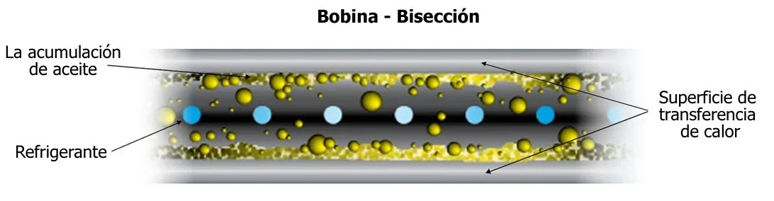 INCRUSTACIÓN DEL ACEITE